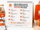 Datas chave para compras Shopee 2026